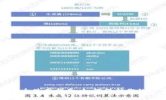 TP钱包安全使用指南：如何保护你的数字资产