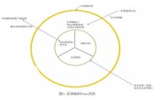 Uni加密货币：全面解析其发展潜力及投资策略加