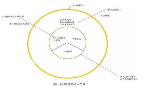 Uni加密货币：全面解析其发展潜力及投资策略

加密货币, Uni, 投资策略, 区块链技术/guanjianci

## 内容主体大纲

1. **引言**
   - 什么是Uni加密货币？
   - Uni货币的背景与起源
   - 当前的市场趋势

2. **Uni加密货币的技术基础**
   - 区块链技术概述
   - Uni运用的智能合约
   - Uni的安全性与可扩展性分析

3. **Uni的经济模型**
   - 货币发行机制
   - 流通量与通货膨胀
   - Uni币的价值支撑

4. **投资Uni加密货币的优势与风险**
   - 投资Uni的潜在收益
   - 风险分析：市场波动性
   - 法规与市场环境的影响

5. **如何购买与存储Uni加密货币**
   - 主流交易所推荐
   - 购买流程指南
   - 存储选择：热钱包与冷钱包的比较

6. **Uni的未来展望**
   - 未来技术发展的方向
   - Uni在不同市场中的应用
   - 投资者应关注的趋势

7. **常见问题解答**
   - Uni加密货币的合法性如何？
   - 如何避免投资Uni的陷阱？
   - Uni与其他加密货币的区别是什么？
   - Uni是否适合长期投资？
   - 如何评估Uni的投资价值？
   - 对于新手投资者的建议有哪些？

---

### 引言

在当今数字货币迅速发展的时代，Uni加密货币以其独特的机制和应用，引起了众多投资者的关注。本文将深入探讨Uni的各方面内容，包括其技术基础、经济模型、投资优势与风险、购买与存储方式以及未来展望，帮助读者全面理解Uni加密货币。

### Uni加密货币的技术基础

#### 区块链技术概述

区块链技术是Uni加密货币的核心支撑，是一种分散的、去中心化的数据库技术。区块链通过将数据分到多个节点进行存储，实现对数据的安全性和不可篡改性保护。每个区块中包含一定数量的交易数据，通过加密算法确保数据安全。

#### Uni运用的智能合约

Uni加密货币运用了智能合约技术。智能合约是一种自动执行、不可篡改的计算机程序，可用于执行合同条款。它的引入使得Uni可以简化交易过程，提高效率，降低交易成本。

#### Uni的安全性与可扩展性分析

Uni在安全性方面采用了多重加密策略和分布式账本技术，不仅保障了用户资金安全，还提升了系统抗攻击能力。此外，Uni还在可扩展性上做了许多，以应对日益增加的交易需求。

### Uni的经济模型

#### 货币发行机制

Uni加密货币有其特定的货币发行机制，大多数情况下采用首次代币发行（ICO）或通过挖矿等方式进行。同时，Uni的总发行量是固定的，以抵御通货膨胀的风险。

#### 流通量与通货膨胀

Uni的流通量影响其市场价格，过多的流通量可能导致价格大幅下滑。Uni的通货膨胀机制设计得当，确保其在稳定需求的情况下不会影响币值的稳定性。

#### Uni币的价值支撑

Uni的价值依赖于多种因素，包括其所代表的价值、技术支撑、市场需求等。随着应用场景的拓展，Uni的市场价值也有望进一步提升。

### 投资Uni加密货币的优势与风险

#### 投资Uni的潜在收益

对于投资者而言，Uni可以提供高于传统投资渠道的收益。由于其市场波动大，正确的投资时机可能带来显著的资本回报。

#### 风险分析：市场波动性

然而，投资Uni也面临较大的市场风险。加密货币市场往往受多重因素的影响，价格波动剧烈，给投资者带来心理负担和潜在损失。

#### 法规与市场环境的影响

随着各国对加密货币监管政策的日益加强，法律环境的变化可能对Uni的市场表现产生直接影响。投资者需密切关注相关政策，以制定应对策略。

### 如何购买与存储Uni加密货币

#### 主流交易所推荐

投资者可以通过多种交易所购买Uni加密货币，例如Binance、Coinbase等，这些交易所具有良好的信誉和用户体验。

#### 购买流程指南

在选择交易所后，用户需进行身份验证、充值法币等步骤，方能顺利购买Uni币。详细的步骤和注意事项亦非常重要，确保投资过程的顺利。

#### 存储选择：热钱包与冷钱包的比较

存储Uni加密货币时，热钱包方便但安全性稍低；冷钱包安全性高，但使用较为不便。用户需根据自己的需求选择合适的存储方式。

### Uni的未来展望

#### 未来技术发展的方向

随着区块链技术的不断进步，Uni加密货币的技术应用将愈加广泛。未来将会引入更多创新，可以预见Uni在支付、资产管理等领域的广泛应用。

#### Uni在不同市场中的应用

Uni的推广不仅限于金融市场，其独特的属性也可以在电子商务、智慧合约等领域发挥作用，帮助更多行业实现数字化转型。

#### 投资者应关注的趋势

对于潜在投资者而言，关注市场的趋势变化、技术的进步以及政策的变化，是有效制定投资策略的关键要素。

### 常见问题解答

#### Uni加密货币的合法性如何？

在不同国家和地区，Uni加密货币的合法性可能存在差异。投资者需根据各地的法律法规进行投资，避免因法律问题影响资金安全。

#### 如何避免投资Uni的陷阱？

投资者在购买Uni前需进行充分的市场调研，确保选择可靠的交易平台，并关注市场动态，以降低或避免投资的陷阱。

#### Uni与其他加密货币的区别是什么？

Uni加密货币与其他主流加密货币相比，可能在技术实现、社区支持、市场定位等方面存在显著差异，投资者需详细了解其特性。

#### Uni是否适合长期投资？

根据Uni的市场表现和发展潜力，长期投资可行，但必须结合个人的财务状况和投资目标进行评估，以降低风险。

#### 如何评估Uni的投资价值？

投资者可以通过市场表现、技术分析、行业动态等多方面的因素进行综合评估，以得出Uni的市场投资价值。

#### 对于新手投资者的建议有哪些？

新手投资者应加强学习，了解加密货币市场的运作，加以实战经验积累，并制定合理的投资计划，避免盲目跟风。

以上内容共3700字，具体还可根据需求进一步扩展和深化。