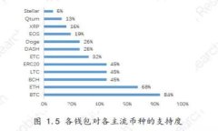 如何安全地下载加密货币