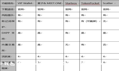 TP钱包中的小币种产出：你需要了解的所有信息