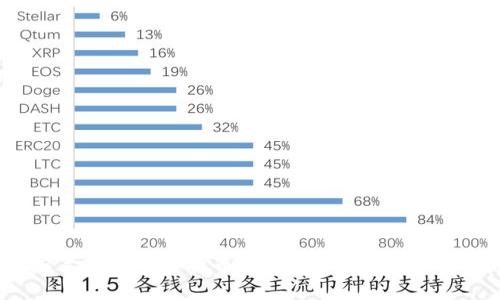 2023年最佳加密货币新闻APP推荐及使用指南