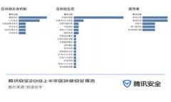 加密货币的发展轨迹：从比特币到未来的数字金