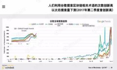 思考一个接近且的标题  TP钱包池子流动性增加的