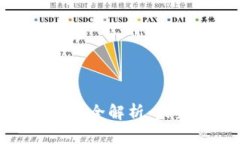 迪拜加密数字货币支付全解析：未来金融的趋势