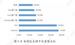 罗斯柴尔德加密货币发布会：金融新时代的变革