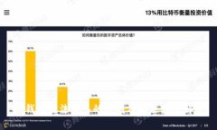 TP钱包无法进入的原因及解