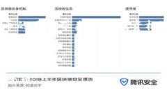 如何查询加密货币开普币