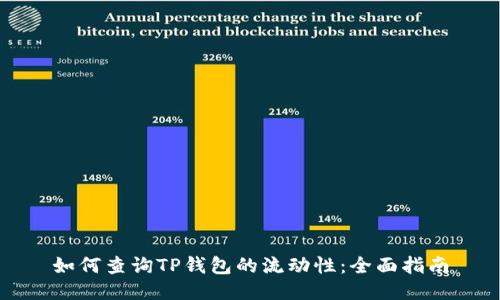 如何查询TP钱包的流动性：全面指南