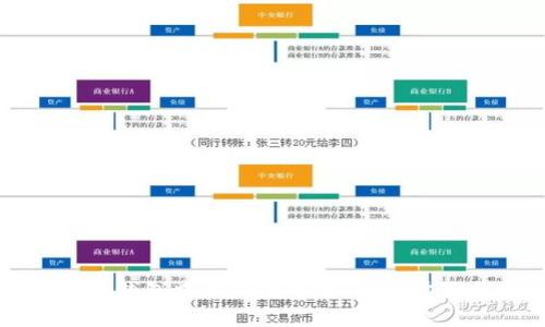 如何在TP钱包中添加主网络：详细步骤与技巧