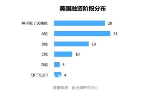 韩国加密货币收入征税政策解析与影响分析