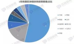 标题 biaoti  如何解决TP钱包