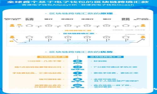 加密数字货币认证方法详解：保障资产安全的最佳实践