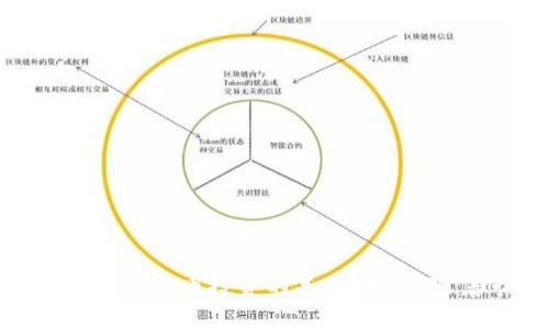 baioti全面解析加密货币收购网站：如何选择与投资/baioti

加密货币, 收购网站, 投资策略, 区块链技术/guanjianci

## 内容主体大纲

1. 引言
   - 加密货币的定义与背景
   - 加密货币收购网站的兴起

2. 加密货币收购网站的运作机制
   - 如何选择合适的收购平台
   - 平台的安全性与合法性

3. 加密货币的投资策略
   - 短期与长期投资的比较
   - 风险管理与资金配置

4. 加密货币市场的现状与未来趋势
   - 市场规模与投资者行为分析
   - 未来的技术趋势与市场预测

5. 如何评估加密货币收购网站的价值
   - 平台的用户体验与界面
   - 收费结构与价值主张

6. 法律与税务问题
   - 不同国家的法律规定
   - 税务筹划与合规性

7. 相关问答
   - 常见问题解答与专家建议

## 内容展开

### 1. 引言

加密货币的定义与背景
加密货币，是一种基于密码学生成的数字资产，以参与交易和投资而闻名。自比特币于2009年问世以来，数以千计的其他加密货币相继出现。随着区块链技术的快速发展，加密货币逐渐被接受为一种新兴的资产类别。

加密货币收购网站是指为用户提供购买、出售或交换加密货币的在线平台。这些网站通常提供多种功能，包括实时价格更新、交易图表、钱包服务等，为投资者提供了便捷的工具以进入这一市场。

加密货币收购网站的兴起反映了人们对数字资产的兴趣与投入，并逐渐成为现代金融市场的重要组成部分。

### 2. 加密货币收购网站的运作机制

#### 如何选择合适的收购平台

选择一个合适的加密货币收购网站对于投资者至关重要。首先，用户应考虑平台的声誉和用户评价。建议查看相关论坛和社交媒体中的讨论，了解平台的真实使用感受。

其次，平台应具备良好的安全性，采用先进的加密技术和多重身份验证措施，以降低用户资产被盗的风险。另外，使用再保险和风险准备金的机制也是评估平台安全性的重要标准。

#### 平台的安全性与合法性

在选择收购网站时，法律合规性也是不可忽视的因素。不同国家对加密货币的监管各异，部分地区可能禁止或限制加密货币交易。因此，确保所选择的平台在其运营地区合法是非常重要的一步。

### 3. 加密货币的投资策略

#### 短期与长期投资的比较

加密货币投资的策略可以分为短期投资与长期投资。短期投资通常由日内交易者进行，他们利用市场的短暂波动以获取盈利。相对而言，长期投资者会更关注资产的基本面和市场潜力，持有的时间较长。

无论选择哪种策略，都会面临相应的风险。短期投资者需要具备快速决策的能力，而长期投资者则需对市场变化保持敏感，随时调整自己的投资组合。

#### 风险管理与资金配置

有效的风险管理是成功投资加密货币的关键。投资者应根据自身风险承受能力合理配置资金，避免因投资决策失误而带来的重大损失。此外，采取分散投资策略，通过投资不同类型的加密资产，以降低整体风险。

### 4. 加密货币市场的现状与未来趋势

#### 市场规模与投资者行为分析

目前，加密货币市场的规模日益扩大，吸引了越来越多的个人和机构投资者。根据市场研究，越来越多的机构投资者开始将加密资产纳入其投资组合，这使得市场流动性和透明度得到了提升。

#### 未来的技术趋势与市场预测

随着技术的进步，区块链技术的应用范围不断扩大，预测未来市场会出现更多创新的金融产品和服务。此外，政策和法规的不断完善也会促进市场的健康发展。

### 5. 如何评估加密货币收购网站的价值

#### 平台的用户体验与界面

评估一个加密货币收购网站的价值，不仅要考虑其功能的完善性，还需重视用户体验和界面的友好性。一个简洁直观的操作界面能够提升用户的交易效率，从而对投资者极具吸引力。

#### 收费结构与价值主张

不同平台的收费结构各不相同，包括交易费用、提现费用等，投资者应对比这些费用以选择成本最低的方案。同时，平台的价值主张，如提供高效的交易速率、流畅的客户服务等，也是影响用户选择的重要因素。

### 6. 法律与税务问题

#### 不同国家的法律规定

加密货币的法律地位因国家而异。在某些国家，政府积极推动加密货币的发展，而在其他地方却存在严格的监管。这影响了加密货币的市场流通与合法性，投资者需密切关注各国政策变化。

#### 税务筹划与合规性

加密货币的交易会涉及税务问题，投资者应了解所在国家的税收政策，合理规划税务以避免潜在的法律风险。了解如何申报收益与损失，以及如何合法规避税务问题，是每位投资者应掌握的基本知识。

### 7. 相关问答

#### 常见问题解答与专家建议

1. **加密货币收购网站的安全性如何保障？**
2. **我该如何选择适合自己的投资策略？**
3. **加密货币的市场前景如何？**
4. **在加密货币市场中如何有效管理风险？**
5. **我应该如何处理加密货币的税务问题？**
6. **哪些加密货币适合长期投资？**

### 结论

加密货币收购网站的选择、投资策略的确立、市场的理解、法律法规的遵循是成功进入和参与加密货币投资的基石。未来，随着市场的成熟和技术的发展，加密货币将继续在全球金融市场中发挥重要作用。