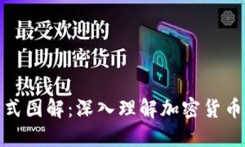 加密货币公式图解：深入理解加密货币的技术原理