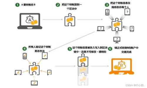 TP钱包空投币如何管理与使用指南