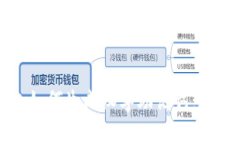 TP钱包如何生成汉字助记词