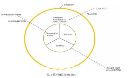   微型货币加密：未来数字经济的新趋势 / 

 guanjianci 微型货币, 加密货币, 数字经济, 区块链 /guanjianci 

## 内容主体大纲

1. 引言
   - 微型货币的定义
   - 加密技术的基础知识
   - 微型货币在现代经济中的重要性

2. 微型货币的历史与发展
   - 第一代加密货币：比特币的崛起
   - 微型货币的概念提出与应用场景
   - 近年来微型货币的技术进展

3. 微型货币的工作原理
   - 什么是区块链技术？
   - 如何实现加密交易的安全性？
   - 微型货币的挖矿与流通机制

4. 微型货币的优势与应用
   - 交易成本的降低
   - 隐私保护与匿名性
   - 跨国交易的便利性

5. 微型货币的挑战与风险
   - 投资风险：价格波动与市场操控
   - 法律风险：各国监管政策的差异
   - 技术风险：黑客攻击与网络安全

6. 微型货币的未来前景
   - 微型货币的潜在市场
   - 行业接受度与 mainstream adoption
   - 技术创新对微型货币的影响

7. 结论
   - 微型货币作为未来数字经济的重要组成部分
   - 用户需要注意的事项与投资建议

---

## 引言

近年来，随着科技的迅猛发展，数字经济愈发成为全球经济的重要组成部分。而在数字经济中，微型货币（即小额加密货币）以其独特的优势，正在逐渐受到广泛关注和应用。微型货币是指那些发行总量较小，单笔交易金额较少的加密货币。它们依托于区块链技术，整合了金融科技的创新与传统货币的优点，表现出强大的适应性和潜力。

本文将全面探讨微型货币加密的相关知识，包括其发展历史、工作原理、优势与挑战，以及未来前景等方面，为读者提供一份深入的分析和指导。

## 微型货币的历史与发展

### 第一代加密货币：比特币的崛起

加密货币的历史可以追溯到2009年，比特币的诞生标志着这一领域的开端。比特币以其去中心化、匿名性和稀缺性吸引了大量投资者的关注。它不仅改变了人们对货币的传统观念，还为后续的微型货币的发展奠定了基础。

### 微型货币的概念提出与应用场景

随着比特币的流行，越来越多的微型货币相继面世，旨在解决传统货币在微额交易中的痛点。例如，Litecoin、Dogecoin等均为典型的微型货币。这些货币的共同特征是交易速度快、手续费低，非常适合用作小额支付。

### 近年来微型货币的技术进展

近年来，随着技术的不断进步，微型货币在安全性和效率方面得到了显著提升。例如，更新的共识算法和更强大的加密技术使得微型货币的交易过程更为安全可靠。此外，去中心化交易所的出现，使得微型货币的流通更加便捷。

## 微型货币的工作原理

### 什么是区块链技术？

微型货币的核心技术是区块链。区块链是一种分布式账本技术，它通过加密方式确保数据的不可篡改性和透明性。用户在进行交易时，交易信息会被记录在一个个“区块”中，并通过网络传播，最终形成一个链条，确保所有交易过程的公开与透明。

### 如何实现加密交易的安全性？

微型货币之所以能够确保交易的安全，关键在于其加密技术。每笔交易都使用公钥和私钥进行加密，只有拥有私钥的用户才能进行对应地址的交易。这确保了交易不被恶意篡改，同时也保护了用户的隐私。

### 微型货币的挖矿与流通机制

微型货币的流通通常基于挖矿机制。用户通过提供计算能力来解决复杂数学问题，成功后会获得相应的微型货币奖励。挖矿不仅是货币产生的方式，还帮助维护网络的安全与稳定，防止诈骗和双重支付。

## 微型货币的优势与应用

### 交易成本的降低

微型货币相较于传统货币的最大优势在于其低交易成本。用户在进行小额交易时，能省去高额的手续费，使得微型货币成为日常消费和小额付款的理想选择。

### 隐私保护与匿名性

微型货币在交易时提供一定程度的匿名性。用户可以在不透露个人信息的情况下完成交易，同时也能在法律允许的范围内保护隐私。这一点非常吸引关注隐私的用户群体。

### 跨国交易的便利性

微型货币为跨国交易提供了一种简便的解决方案。用户无须经过传统金融机构的繁琐流程，只需通过区块链网络就可轻松将资金转移至他国。这样的特性尤其适合跨国电子商务与国际汇款。

## 微型货币的挑战与风险

### 投资风险：价格波动与市场操控

虽然微型货币的潜力巨大，但市场的高度波动性实属其一大风险。价格可能在短时间内急剧上涨或下跌，给投资者带来巨大的风险。此外，市场操控事件时有发生，可能影响普通投资者的利益。

### 法律风险：各国监管政策的差异

微型货币的另一个挑战在于未成熟的法律监管环境。不同国家对加密货币的监管政策差异很大，有些国家甚至全面禁止交易。这对投资者的保护和市场的健康发展构成了挑战。

### 技术风险：黑客攻击与网络安全

网络安全始终是加密货币面临的重要课题。尽管区块链技术提供了强有力的防护措施，但黑客攻击与技术漏洞问题依然存在。用户的资产在何种程度上受到保护，往往成为人们关注的焦点。

## 微型货币的未来前景

### 微型货币的潜在市场

随着对数字货币的接受度提高，微型货币的市场潜力也在逐渐扩大。无论是小额支付、跨国汇款，亦或是微型投资，微型货币都有着广泛的应用前景。相关企业也在积极探索新的应用场景，以推动微型货币的普及。

### 行业接受度与 mainstream adoption

虽然微型货币目前仍处于较早期的发展阶段，但随着更多用户的教育与市场适应，行业接受度正在逐渐提升。只要技术不断演进，并且相关法律法规逐步完善，微型货币将有机会进入主流市场。

### 技术创新对微型货币的影响

未来随着技术的不断创新，微型货币的安全性和效率将有望得到大幅提升。例如，量子计算的进步可能会影响当前的加密技术，而新型共识机制的提出也可能使交易更加安全和高效。

## 结论

综上所述，微型货币加密作为未来数字经济的重要组成部分，正展现出广阔的发展前景。然而，用户在参与这一新兴市场时，也需加强自身的风险意识，保持理性投资。对于微型货币的未来，我们仍需拭目以待。

---

## 相关问题及解答

### 问题1：为什么微型货币比传统货币更具吸引力？

随着世界经济的变化和数字化的加速，许多人开始关注微型货币。微型货币相较于传统货币，具有多个引人注目的特点，使其成为越来越多投资者和用户的选择。

#### 1.1 低交易成本

微型货币的低交易成本是其最大吸引力之一。传统金融机构在处理小额交易时通常会收取高额手续费，而微型货币的手续费较低，使得用户在进行日常小额交易时能够节省相当一部分开支。

#### 1.2 去中心化与控制权

微型货币是去中心化的，不受任何国家或机构的控制。这意味着用户可以自行管理自己的资产，而不必依赖银行或政府。这种控制权吸引了许多希望摆脱传统金融系统限制的用户。

#### 1.3 增强的隐私保护

在处理财务事务时，许多人希望保护自己的隐私。微型货币交易通常提供一定程度的匿名性，可以在保护用户隐私的同时，完成交易。

#### 1.4 全球化交易的便利性

微型货币的另一个优势是其全球使用的便利性。用户可以轻松地在世界任何地方进行交易，而无需担心汇率问题或跨国转账的高费用。这使得微型货币成为国际贸易和电子商务的一种理想选择。

### 问题2：微型货币是如何被创造和分发的？

微型货币的创造和分发过程往往与区块链技术和挖矿有关。每种微型货币都有其特定的生成机制，但大体过程如下：

#### 2.1 区块链网络的建立

微型货币依赖于区块链技术。每个微型货币都建立在其独特的区块链网络上，这些网络通常是去中心化的。每个用户可以通过自己的节点参与网络，控制和验证交易。

#### 2.2 挖矿过程

许多微型货币采用挖矿机制来创造新币。挖矿是一种计算过程，矿工通过解决复杂的数学问题来验证交易并将其记录在区块链上。矿工完成任务后，会获得一定数量的微型货币作为奖励。

#### 2.3 预挖矿或ICO

除了挖矿，一些微型货币在推出时会进行预挖矿，或者通过首次代币发行（ICO）募集资金。通过这些方式，开发者可以在货币正式发行时就获取一定数量的货币。

#### 2.4 交易所的流通

微型货币在创建后，通常会在加密货币交易所上市用户可以通过交易所进行买卖。此外，许多用户还可以通过P2P交易平台直接进行交易，进一步推动微型货币的流通。

### 问题3：微型货币在实际生活中有哪些应用场景？

微型货币虽然是一个较新的概念，但其实际应用场景正在不断扩大。以下是一些典型的应用场景：

#### 3.1 在线购物和支付

许多电商平台接受微型货币作为支付方式。用户可以使用微型货币完成在线购物，享受低交易成本与快速结算的优势。这为商家和消费者都提供了更加灵活的支付选择。

#### 3.2 跨国汇款

微型货币在跨国汇款中也充当着重要角色。通过使用微型货币，用户可以以低成本、快速的方式将款项转移至海外，避免了传统银行所需的繁琐流程与高额费用。

#### 3.3 小额捐赠

微型货币在慈善捐赠方面也具有独特优势。用户可以方便地进行小额捐赠，而不必担心手续费问题。这为一些小型慈善组织提供了新的资金来源。

#### 3.4 数字内容购买

在一些数字内容平台上，用户可以使用微型货币购买音乐、视频、游戏或应用程序。这提供了一种便捷的付费方式，尤其适用于小额内容消费。

### 问题4：微型货币面临哪些主要法律与监管挑战？

微型货币的迅速发展引发了各国监管机构的关注，但监管政策尚未统一。以下是目前微型货币面临的一些主要法律与监管挑战：

#### 4.1 法律地位不明确

在许多国家，微型货币的法律地位尚未得到明确规定，这导致用户和投资者在参与时面临诸多不确定性。一些国家对加密货币采取了开放态度，而另一些国家则实施了严格的限制，甚至全面禁止。

#### 4.2 反洗钱和反恐融资法律

由于微型货币交易的匿名性，许多国家担心其可能被用于洗钱或恐怖融资。这导致不少国家加强了对微型货币交易所的监管，要求其遵循更严格的反洗钱（AML）和反恐融资（CFT）政策。

#### 4.3 税务问题

国家税务机关对微型货币的征税政策各不相同。加密货币的使用和交易可能会造成复杂的税务问题，用户需要了解其所在国的税务法规，避免因未 reporting 而面临法律风险。

#### 4.4 用户保护机制缺失

在缺乏监管的情况下，微型货币市场中存在大量诈骗和不规范行为，这使得用户面临着重大风险。为此，许多国家开始思考如何建立合适的用户保护机制，以确保投资者的合法权益。

### 问题5：微型货币的价格波动有什么原因？

微型货币市场的主要特点之一是价格高波动性。价格波动受多种因素的影响，以下是一些主要原因：

#### 5.1 市场供需关系

微型货币的价格受供需关系的直接影响。当需求增加而供应不足时，货币价格通常会上涨；反之则会下跌。很多小额货币的市值较小，价格波动会更加明显。

#### 5.2 投资者情绪

投资者的情绪会对微型货币的价格产生重大影响。例如，当市场上出现积极的新闻或成功案例时，投资者往往更倾向于买入，价格随之上涨。而消极消息则可能引发恐慌性抛售，导致价格下跌。

#### 5.3 技术风险和安全性

微型货币的安全性备受关注。若发生安全漏洞或黑客攻击，可能导致大量用户损失，进而引发投资者的恐慌，造成价格剧烈波动。此外，交易所的安全性也是投资者评估的重要因素。

#### 5.4 法律和政策变化

法律与政策的变化会对微型货币的价格产生深远影响。例如，一国政府若决定对微型货币进行严格监管，可能会引发市场恐慌和价格下跌。反之，若某国宣布鼓励微型货币的创新和发展，可能会促进价格上涨。

### 问题6：如何安全地投资微型货币？

对于希望投资微型货币的个人来说，需要注意安全性和风险管理。以下是一些安全投资的建议：

#### 6.1 选择可信的交易所

选择一个安全且口碑好的交易所去交易微型货币是至关重要的。流行的交易所通常实施严格的安全措施，例如双重认证（2FA）和资产分离存储，以防止黑客攻击。

#### 6.2 保持个人信息与资产的安全

妥善保护你的私钥至关重要。切勿通过非安全渠道共享私钥，以保护你的资产不被盗取。此外，尽量使用冷钱包（硬件钱包）存储长时间不动的资产，大大降低被黑客攻击的风险。

#### 6.3 分散投资

切勿将所有资金投入单一微型货币。尝试在不同的微型货币间分散投资，以降低因某一项投资失利而导致的风险。投资组合应该多样化，以涵盖不同行业和市场。

#### 6.4 了解市场和项目

对你所投资的微型货币及其背后的项目进行充分的了解和调研。关注行业动态、技术进展和竞争对手的信息，做到有据可依，从而做出明智的投资决定。

#### 6.5 定期评估投资组合

市场环境变化极快，微型货币的价格波动可能很大。定期评估自己的投资组合，关注资产的表现，及时做出调整，以便提高收益并降低风险。

这篇文章涵盖了微型货币加密的各个方面，从历史到未来前景，力求为读者提供全面的信息和指导。希望读者在了解微型货币的同时，能够从中找到投资与使用的灵感和机遇。