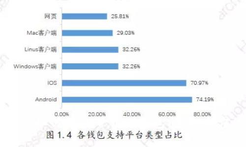 苹果用户如何解决下载TP钱包问题：全方位指南