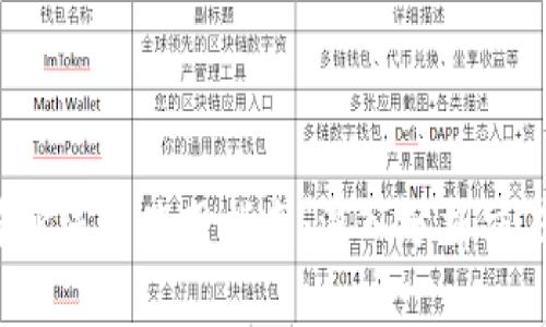 TP钱包K线图使用指南：深入分析交易趋势