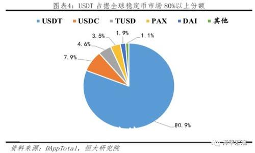 : 加密货币的未来价值：投资者的必看指南