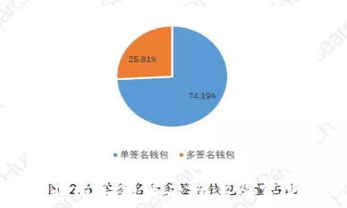   
TP钱包不显示余额解决方案及常见问题解析