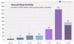 2023年最具潜力的加密货币