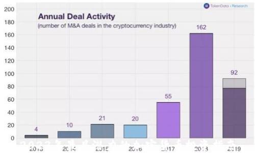 
2023年最具潜力的加密货币投资指南