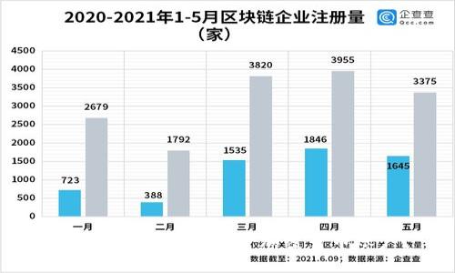 如何安全便捷地开户加密货币账户？