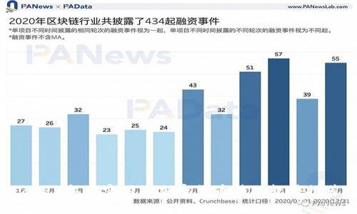 2023年最实用的加密货币辅助软件推荐