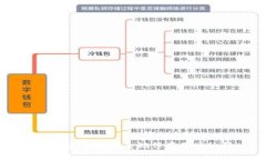 TP钱包：如何安全地保存用户私钥