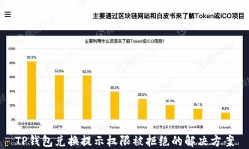 
TP钱包兑换提示权限被拒绝的解决方案