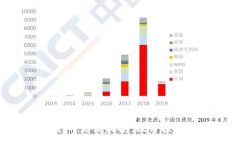 深入分析加密货币交易指标：提升投资决策的必备工具