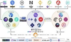 如何在TP钱包中购买TRX：完整指南