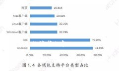 以下是您的请求内容：越南加密货币的投资套路