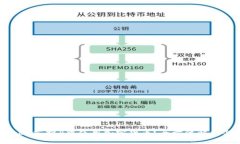 如何在《Apex英雄》中使用加密货币？全方位解析