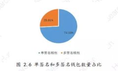 思考  TP钱包手续费计算详解：如何精析交易成本