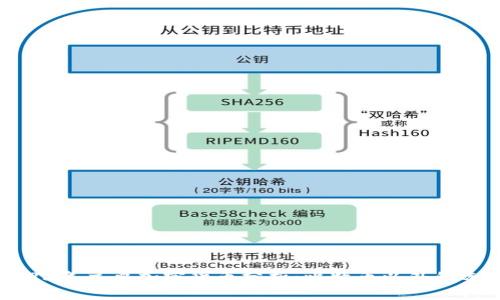 2023年主要加密货币分析：比特币以外的选择