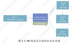 思考与关键词欧元加密货币价值的全景解析：趋