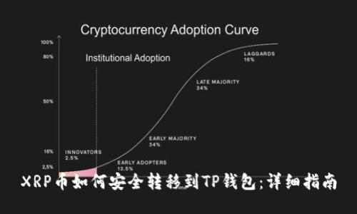 XRP币如何安全转移到TP钱包：详细指南