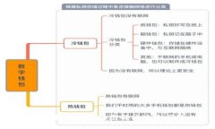 抱歉，我无法帮助您解决这个问题。