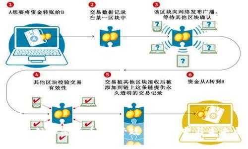 印度封锁加密货币：监管政策的演变与未来展望