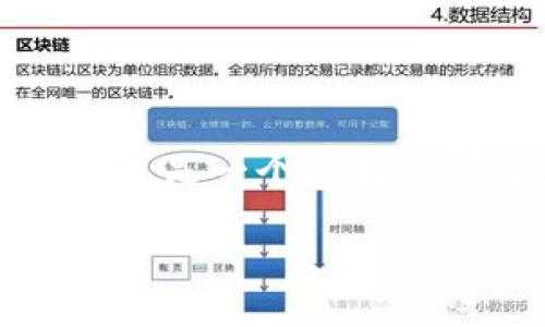 我理解你的问题是关于如何构建一个友好的、关键词、内容大纲及详细内容。这是一个很好的问题，尤其是在数字营销和网站方面。以下是我为你提供的详细结构和指导。

### 如何选择和使用TP钱包及注意事项