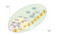 TP钱包博饼买币到账问题分析与解决方案