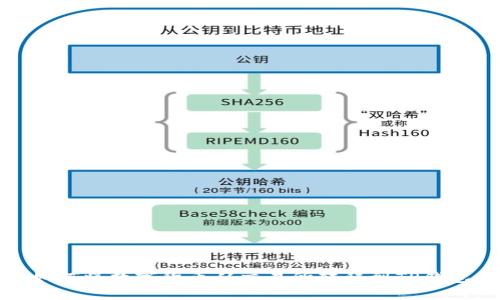 如何将数字货币从交易所转移到TP钱包