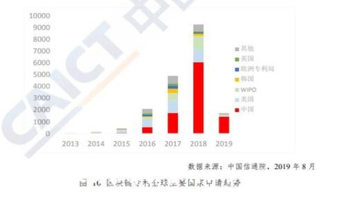 加密货币回收价格解析：如何评估加密资产的价值