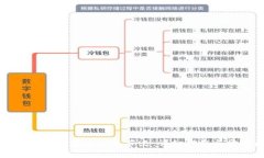 如何在TP钱包中设置自定义