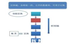 TP钱包用户指南：TP钱包里