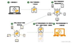 苹果商店如何规范加密货币：政策解读与市场影