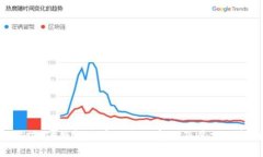 ### TP钱包代币移除的意义及其操作指南